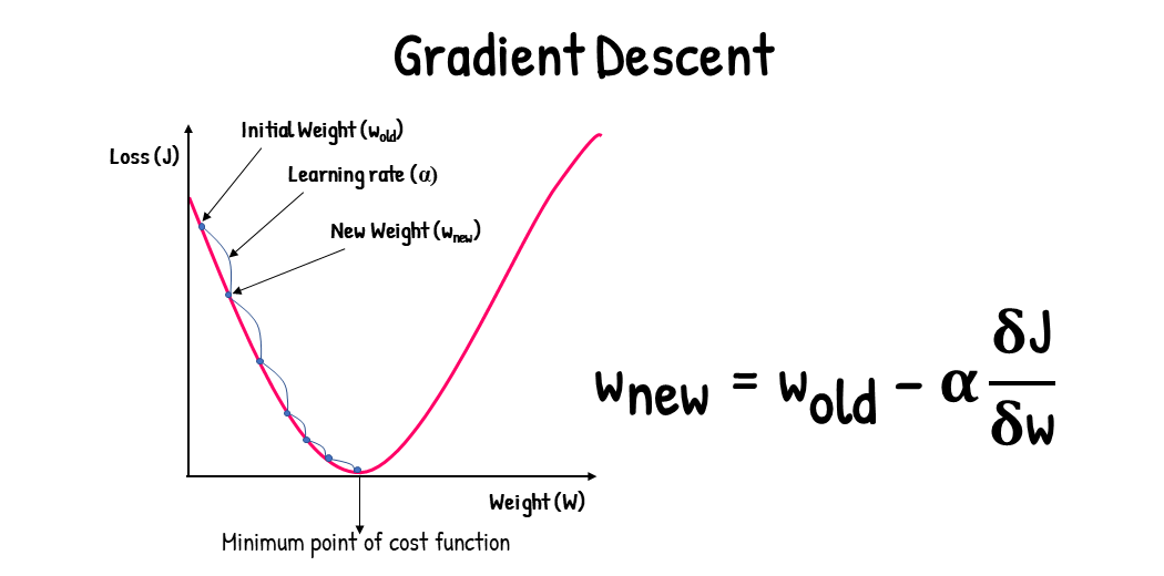 EnergyBasedModels