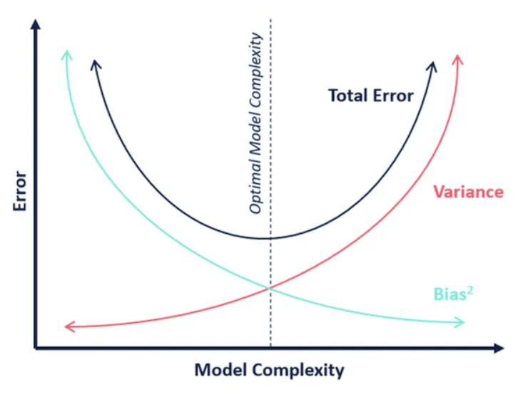Curse of Dimensionality