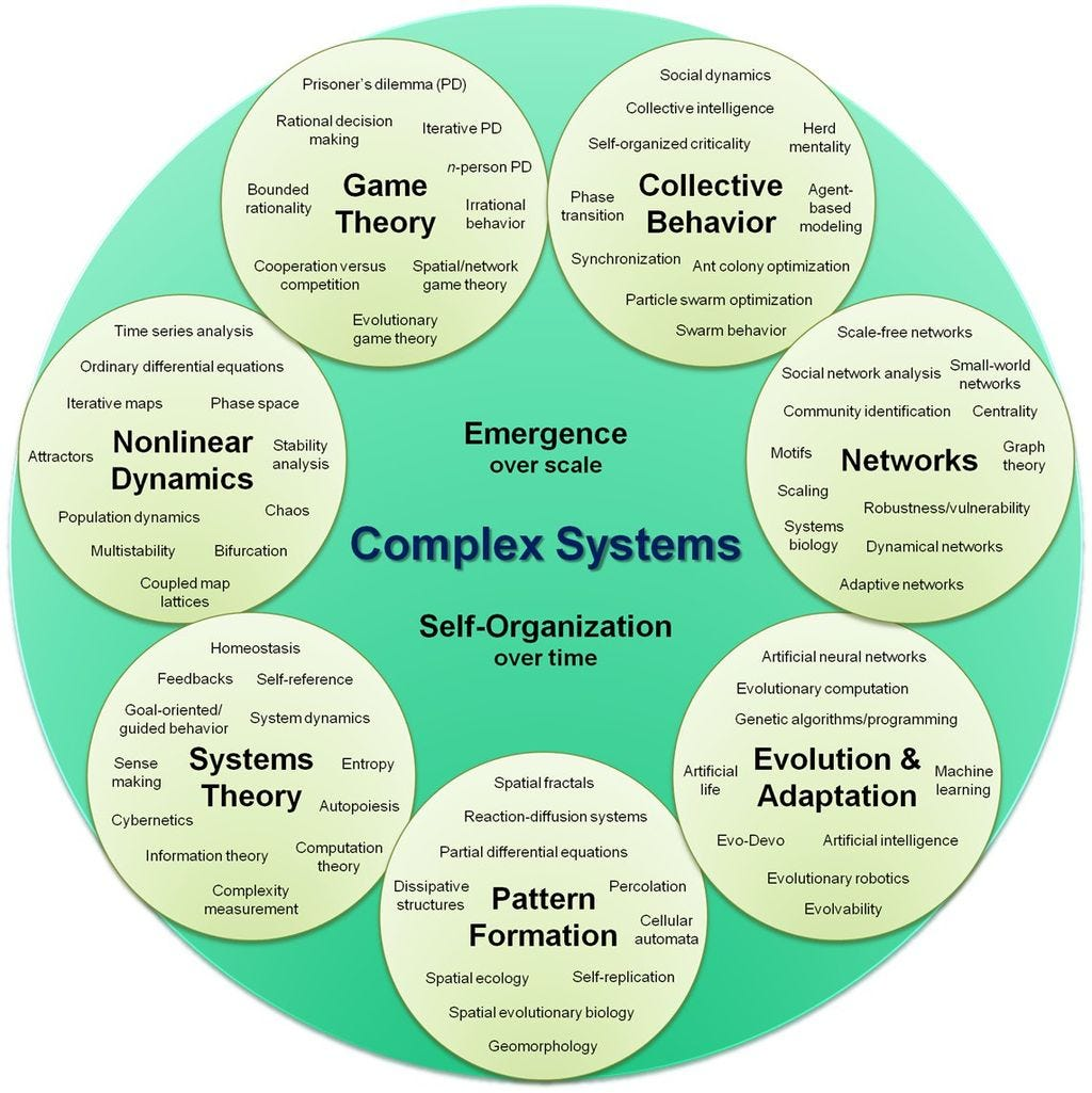 ComplexSystems