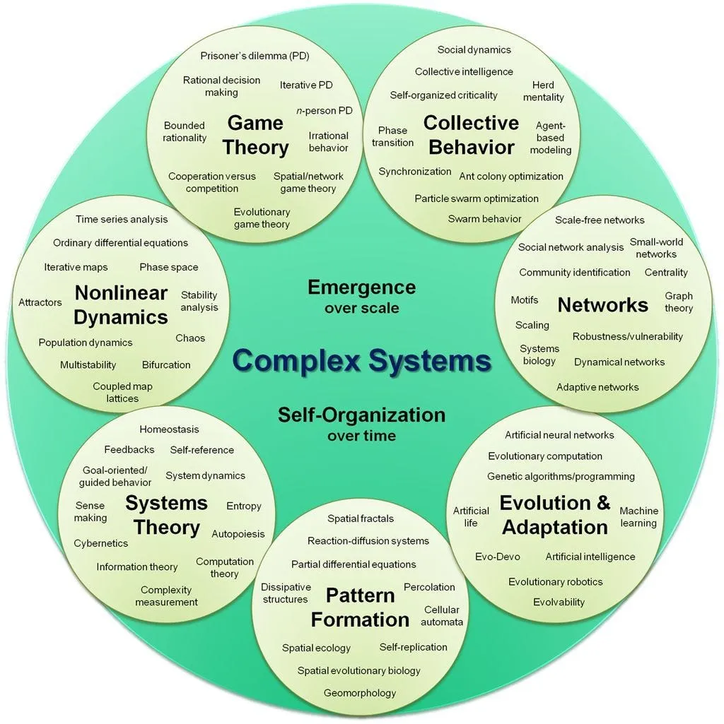 ComplexSystems